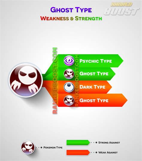 super effective ghost|Ghost (type) .